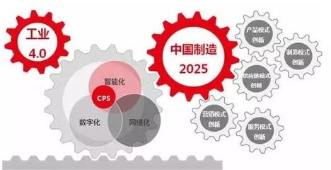 中國(guó)制造2025與德國(guó)工業(yè)4.0 網(wǎng)絡(luò)工程領(lǐng)域的無聲競(jìng)賽