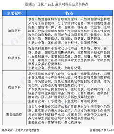 2018年日用化學(xué)品行業(yè)市場(chǎng)產(chǎn)業(yè)鏈剖析與線上銷售驅(qū)動(dòng)的發(fā)展新趨勢(shì)