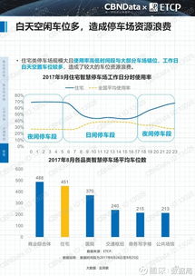 數(shù)據(jù)驅(qū)動(dòng)未來 2017中國(guó)智慧停車行業(yè)大數(shù)據(jù)報(bào)告深度解讀